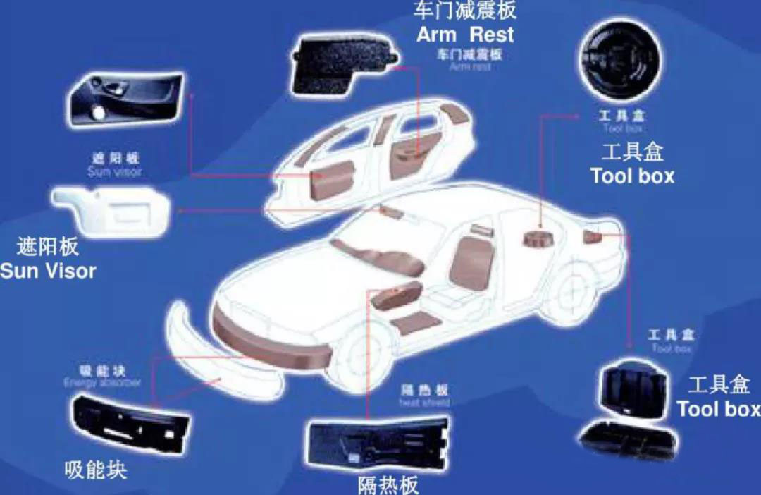 EPP汽車零部件塑料優勢有哪些?