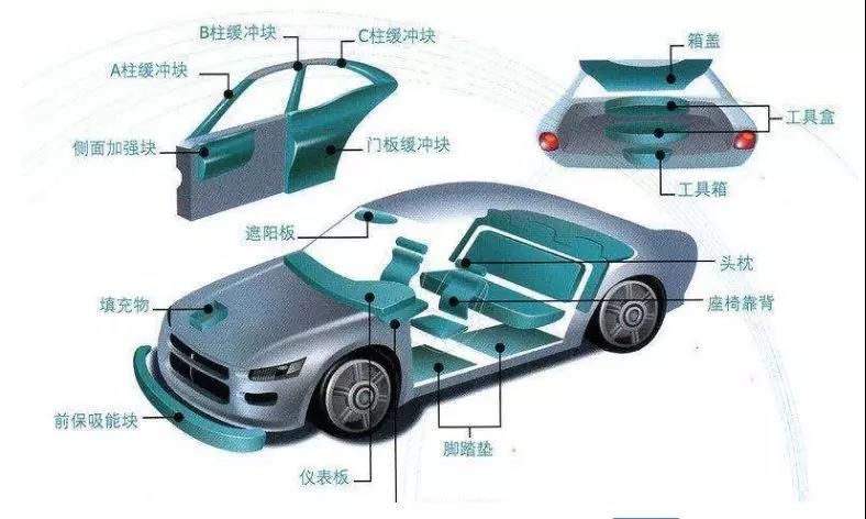 EP汽車零部件的強度怎么樣？