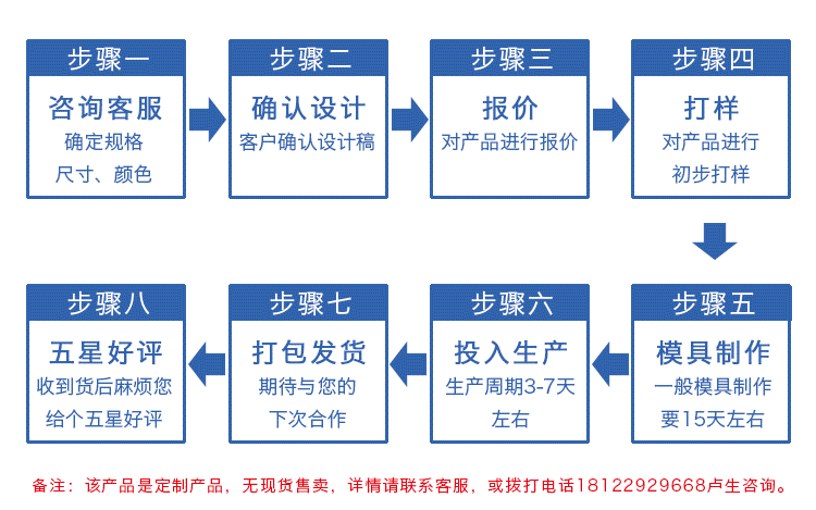 EPP制品包裝